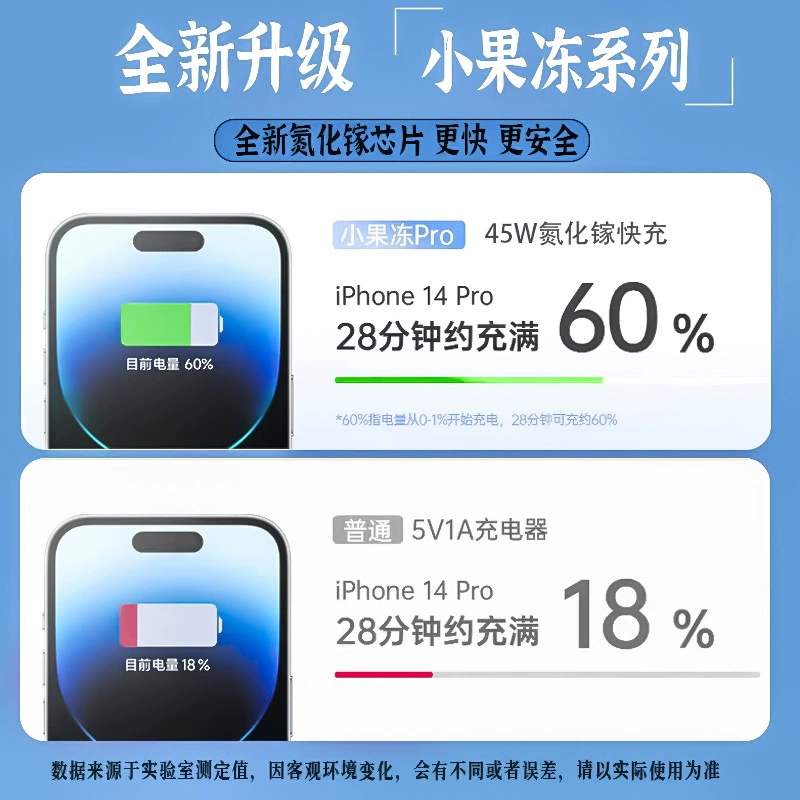 Совместимое с Apple зарядное для мобильного телефона, iPhone 8, зарядное устройство, быстрая зарядка 45W