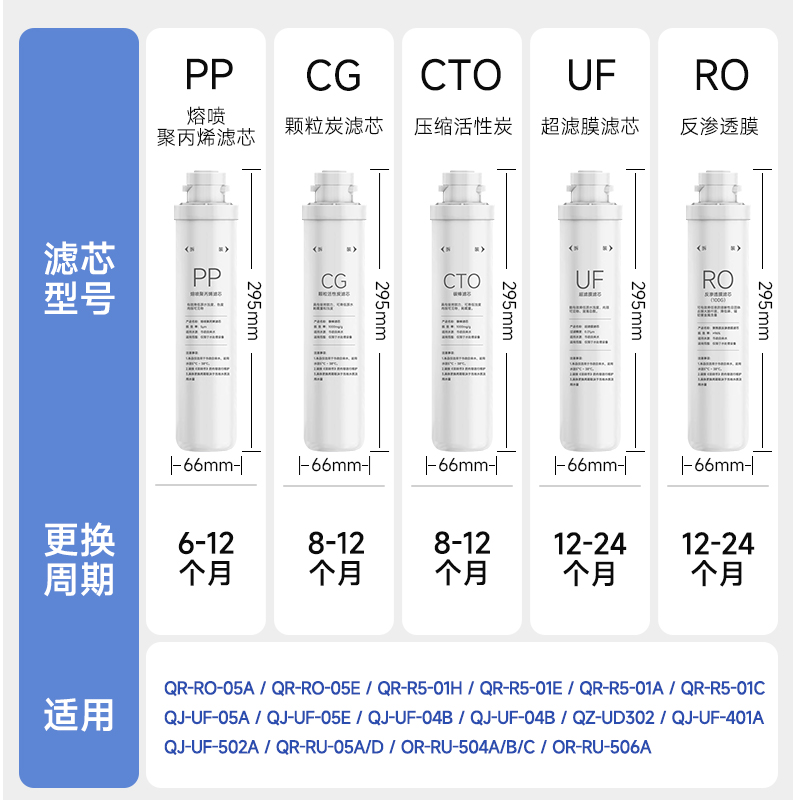 Aplicable a Qinyuan purificador de agua original universal Beluga módulo de filtro QR-R5-E/5A/R5-E/RU5D transfronterizo