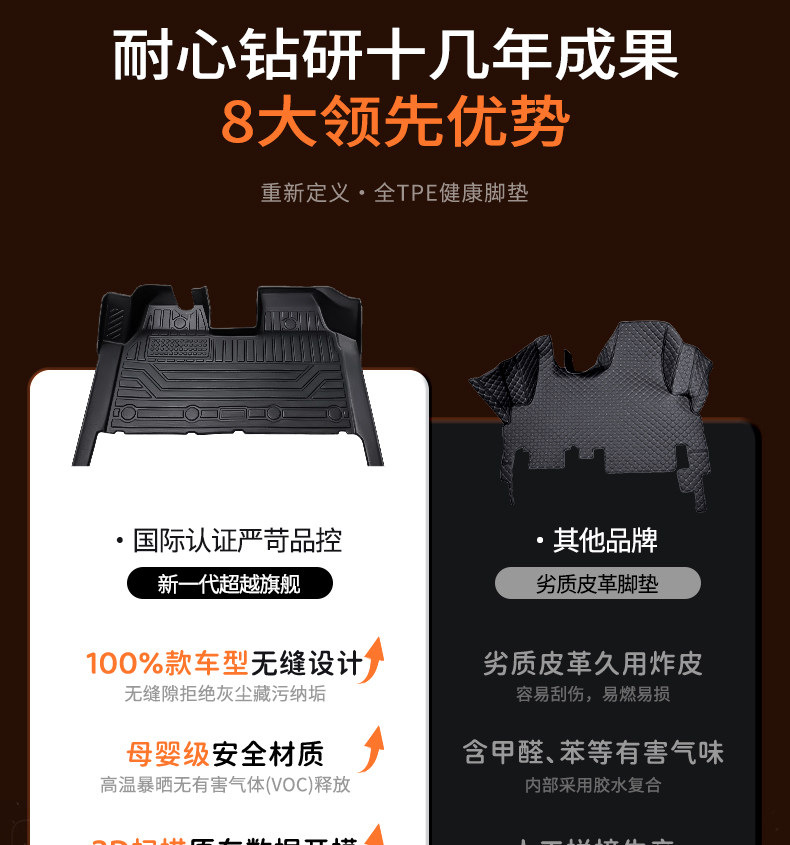 SRM Xinyuan E3L/E3 Full-Coverage Specialized New Energy Cargo Version Trunk Mat Passenger TPE Trunk Mat