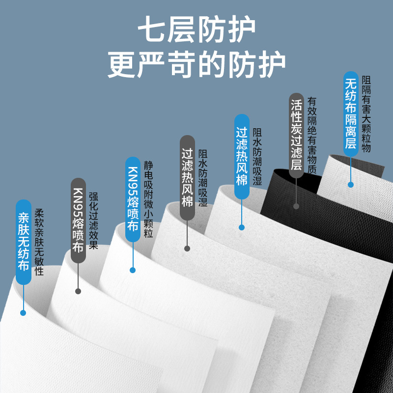头戴式呼吸阀口罩KN95工业防尘带调节扣独立包装一次性透气不勒耳|undefined
