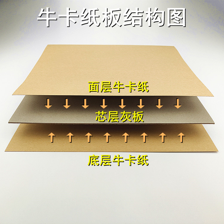 牛卡纸板结构图