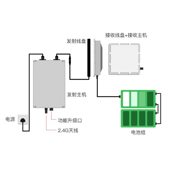 防水防潮 中惠 ZK04 无线供电装置 户外防水 无线充电传输效率