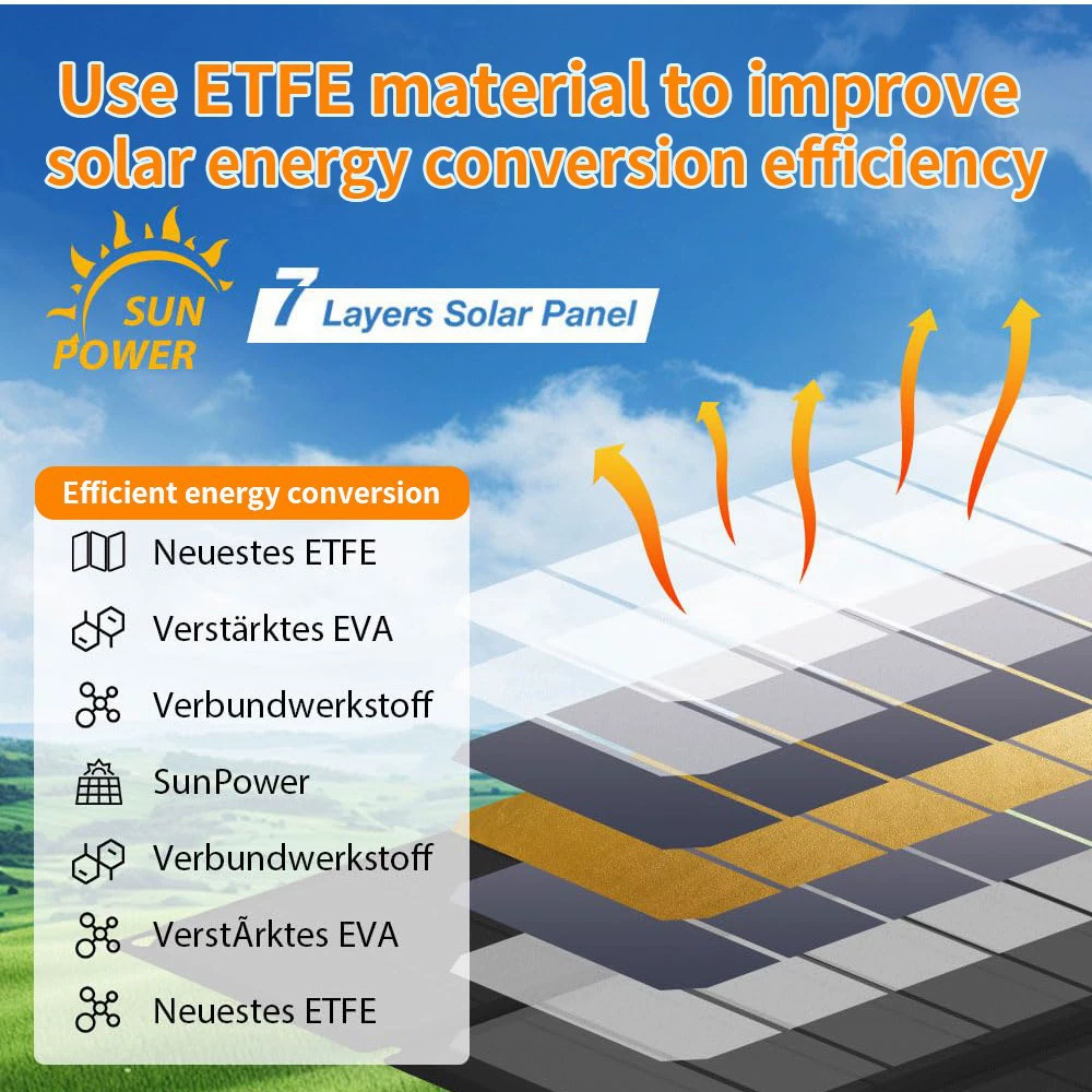Складная солнечная панель ETFE-10W-4F, 10 Вт портативное фотоэлектрическое зарядное, лёгкая складная конструкция