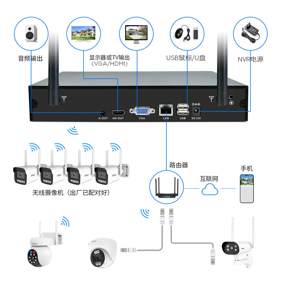 Srihome 5 megapiksel kablosuz izleme seti, 4 kanallı NVR, Wifi