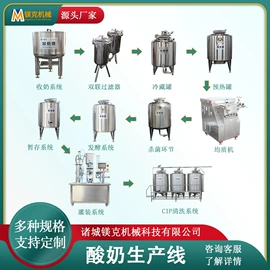 肉品加工设备;饮料生产设备;乳品机械