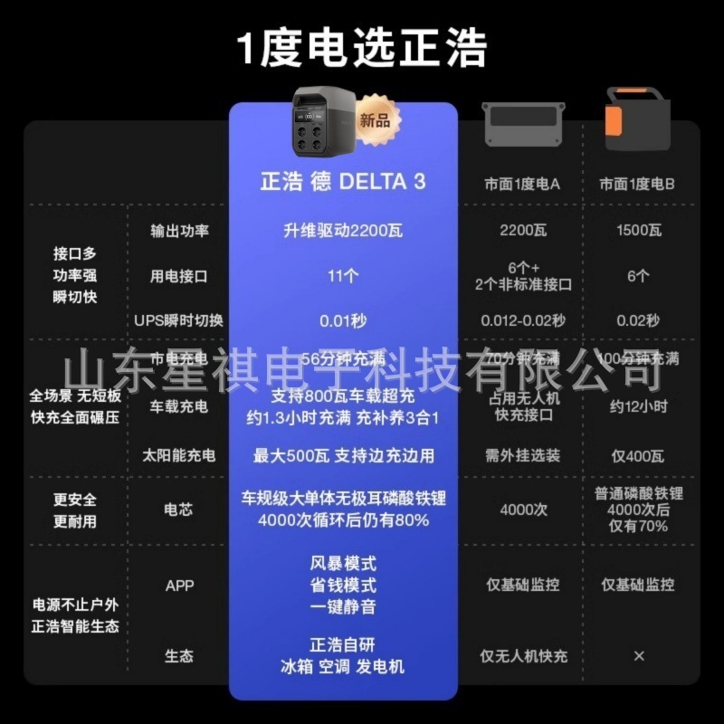 ECOFLOW Zhenghaode DELTA 3 EU 220V 欧州規制 Zhenghaode Power Supply 3 Zhenghaode DELTA 3Plus|undefined