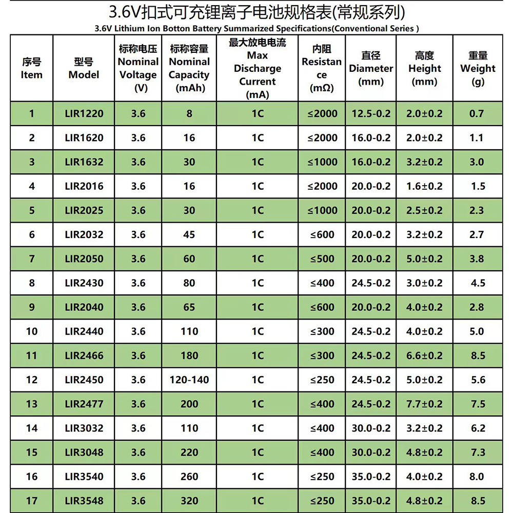 LIR普通充电参数