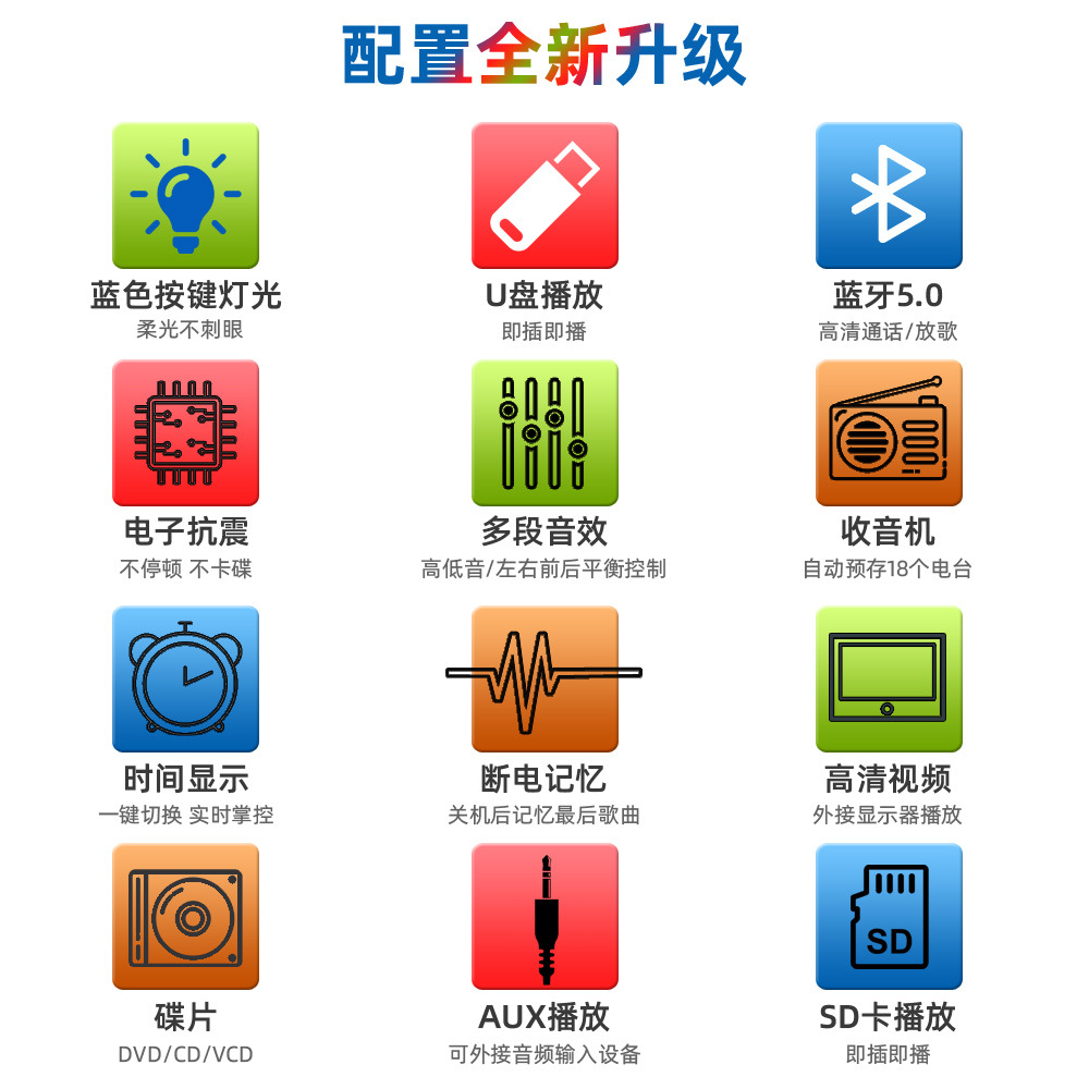 Car Dvd Player, Multifunctional Car Video Player, Car Single-Spindle Cd Player, 24V-12V, Bluetooth Hands-Free Calling