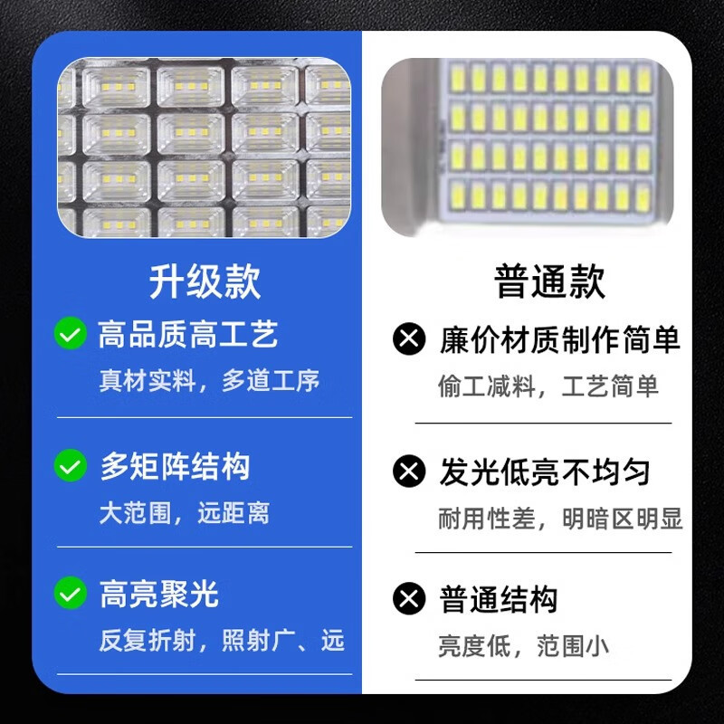 led投光射灯户外防水工业车间厂房室外照明庭院探照路灯超亮强光|undefined