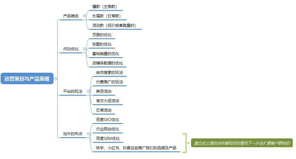 想月销百万，这个一定要做到位