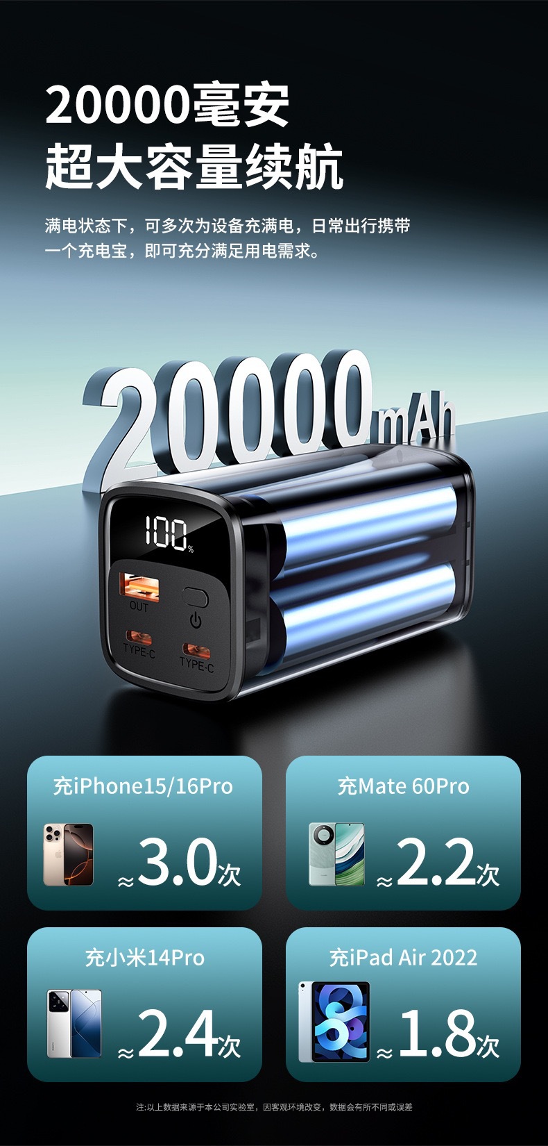 Toptan Çapraz Sınır PD100W Süper Hızlı Şarj Alüminyum 20000mAh Mega Kapasiteli Taşınabilir Şarj Cihazı