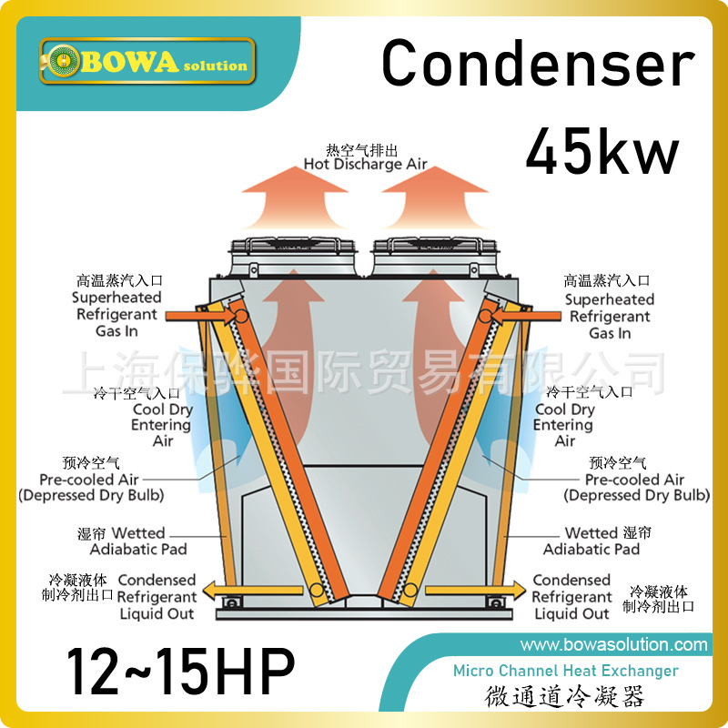45kw微通道芯体根据不同冷量和工况灵活组合，满足不同散热量要求