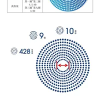 1,56 многоточечная размытая линза, кольцо, многоточечная размытая линза, синяя пленка, отправленная из провинции Цзянсу, бесплатная доставка