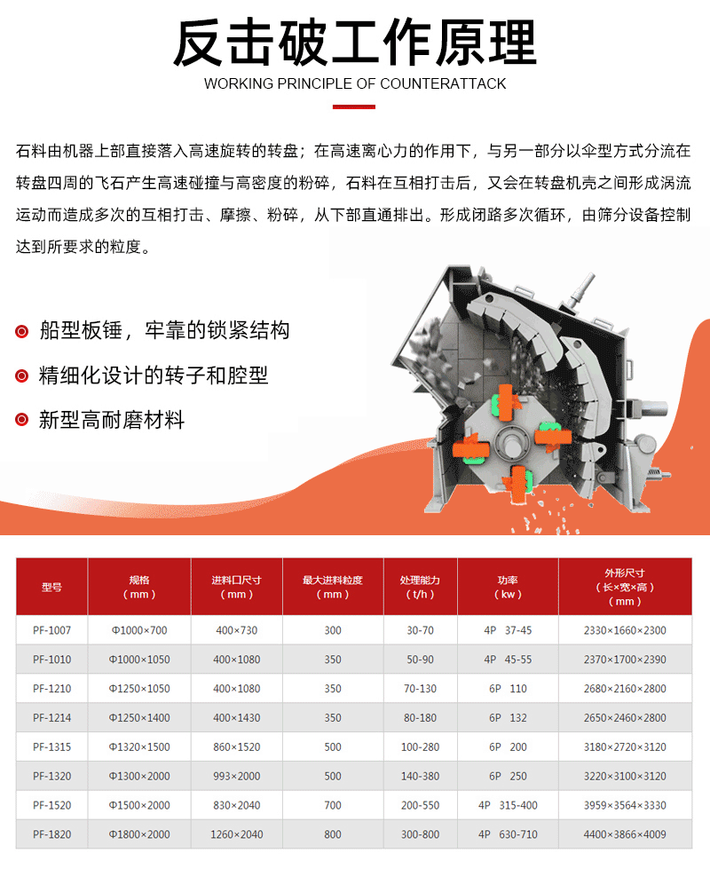 反击式破碎机加水印_03.gif