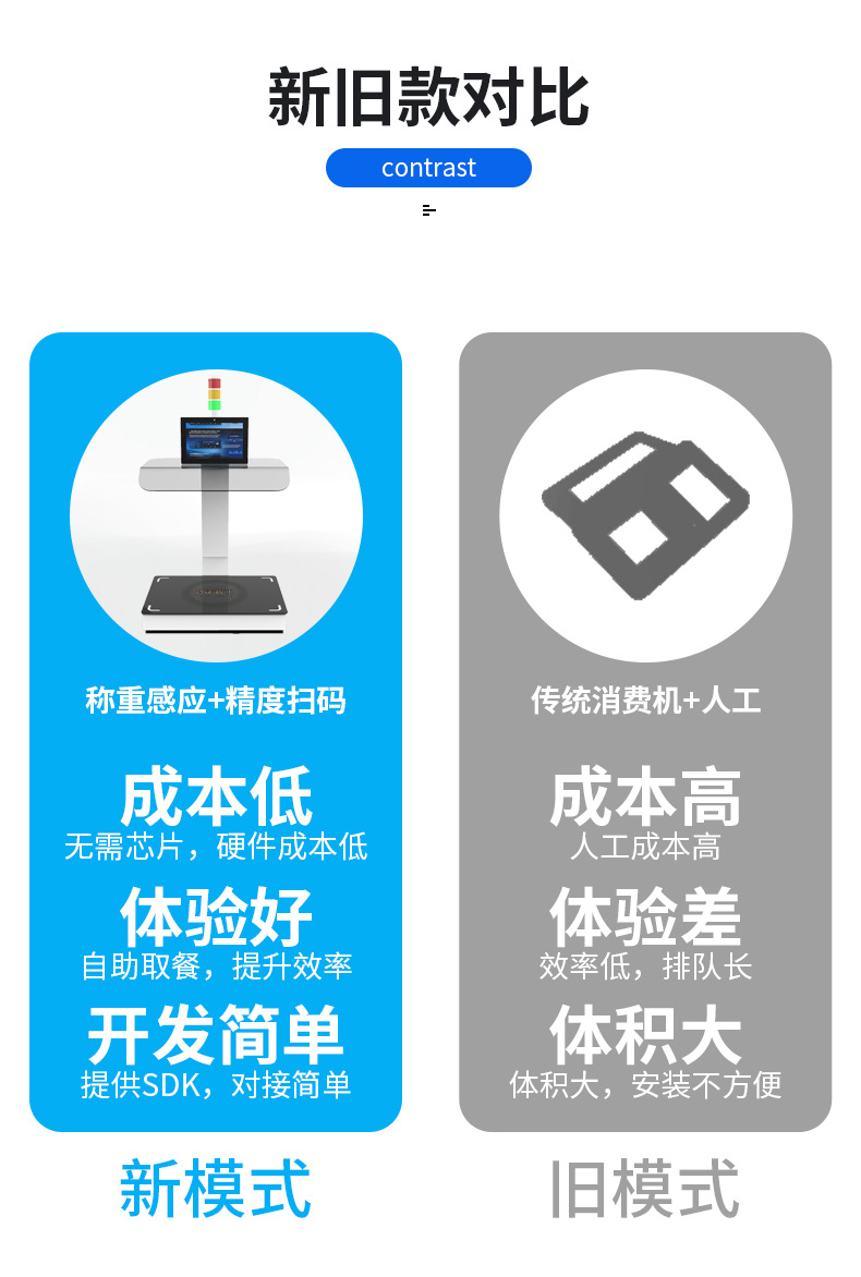 扫码智能称重结算台详情页_05