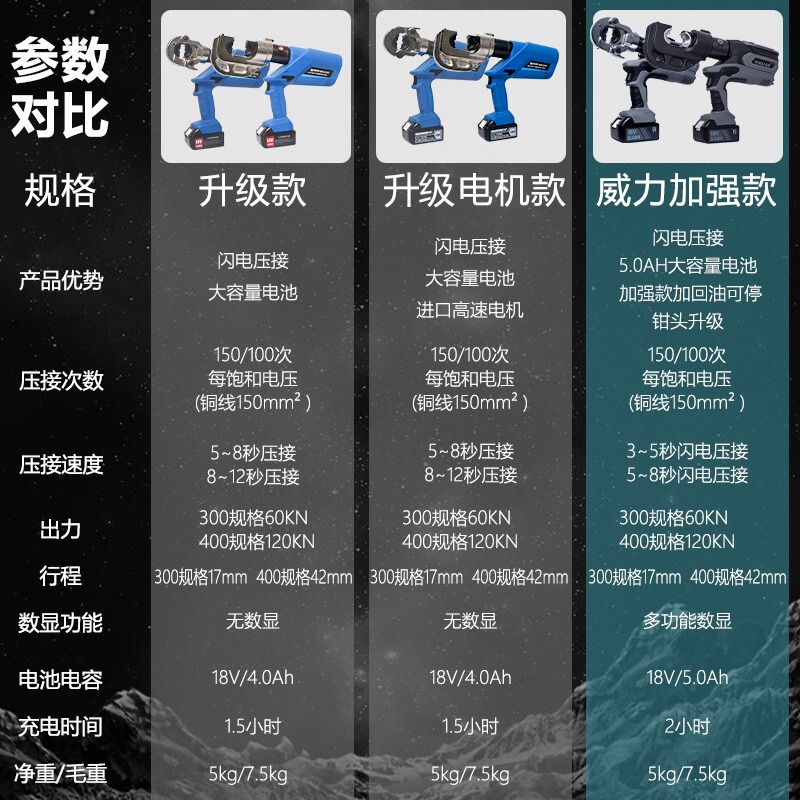 電動油圧クランプ充電式圧線クランプ口鼻圧接クランプEZ-300/400二合一銅アルミ端子|undefined