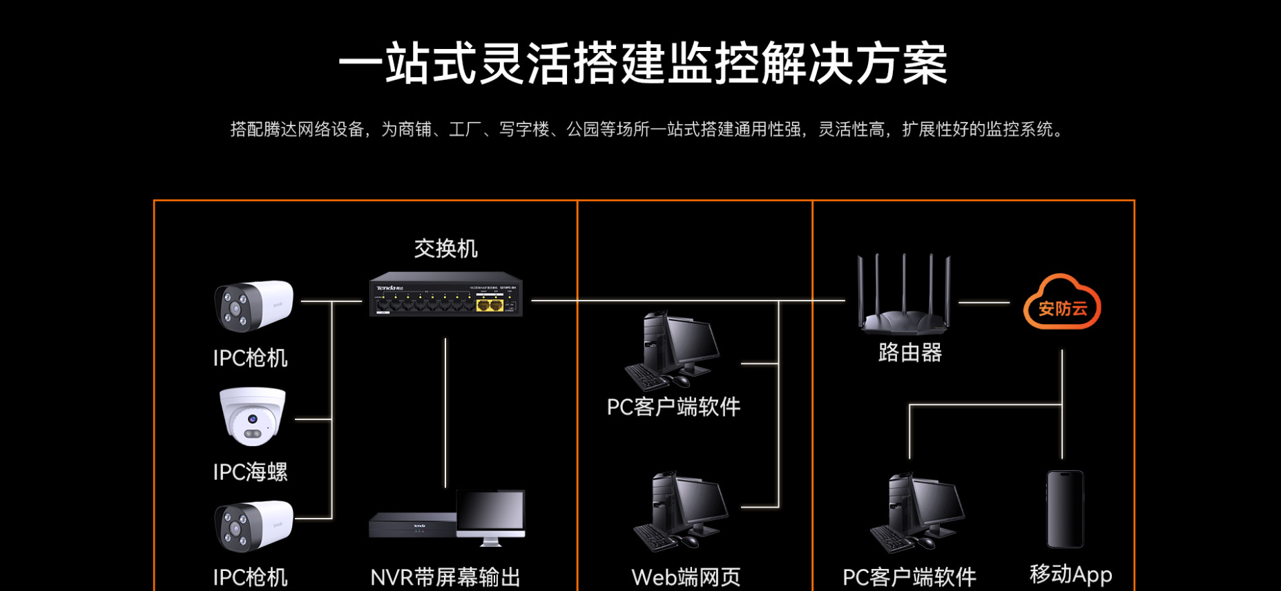Tenda 16-Channel Iron Box NVR Bilingual System Recorder 4K Ultra HD Surveillance Host Mobile Remote Control TN3116