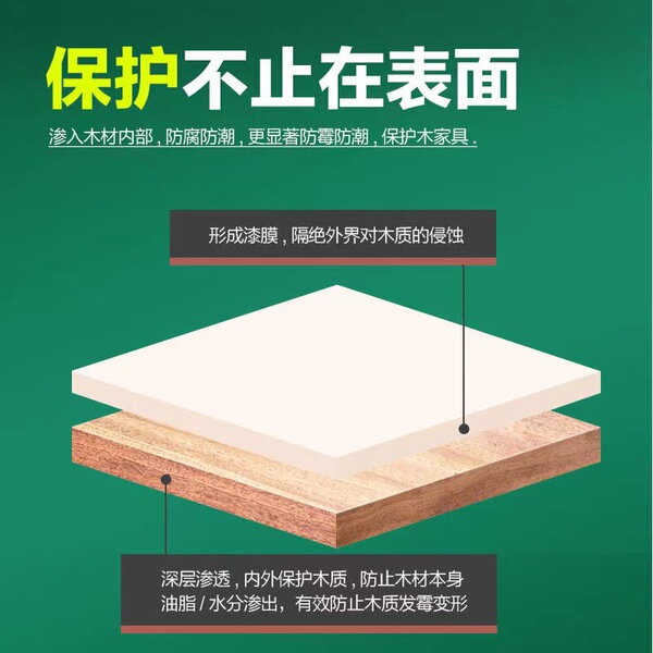 Water -based transparent primer furniture wood paint is transparent…
