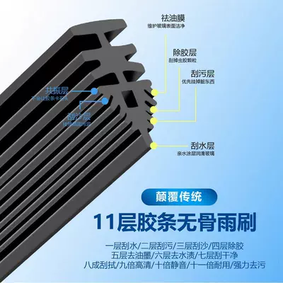 Suitable for 11 Rubber Strips: Wiper
