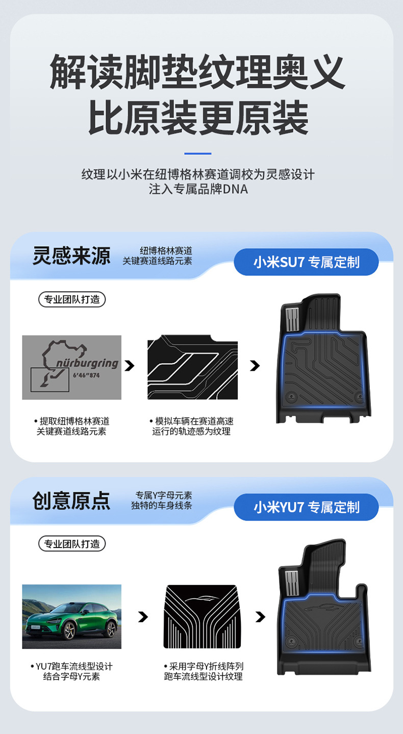 Suitable for Xiaomi Su7 Su7 Ultra Yu7 Special All-Weather Tpe Car Floor Mats and Vehicle Accessories Modification