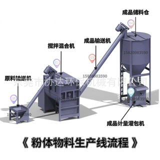 1吨稳定剂搅拌机生产线 定制干粉混合机 滑石粉钛白粉搅拌机厂家