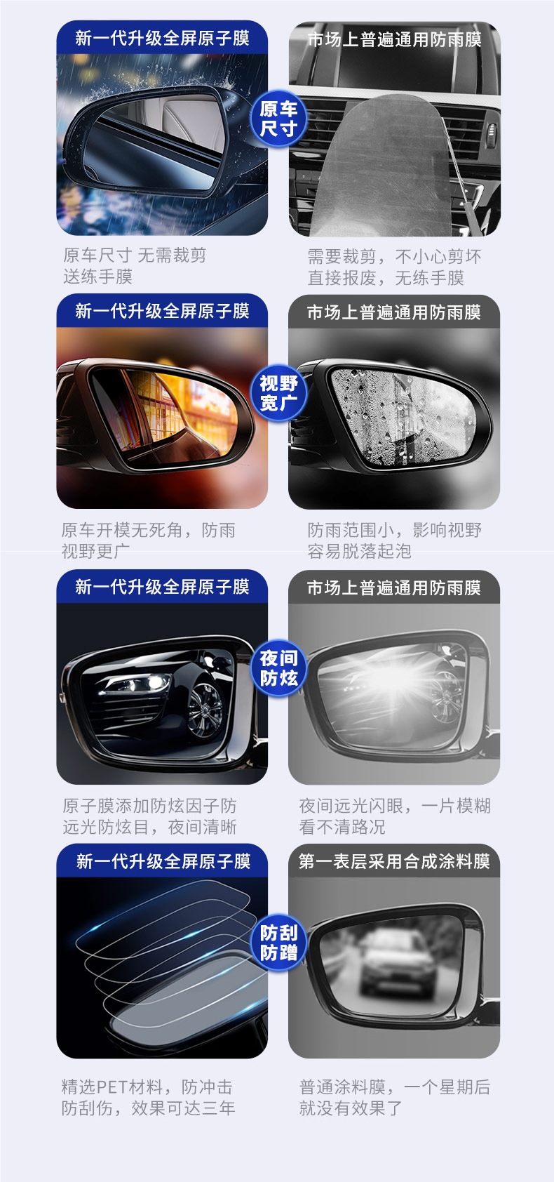 Rearview mirror rainproof film, anti-fog and anti-rain glass film for car windows, a magical tool for driving in rainy days