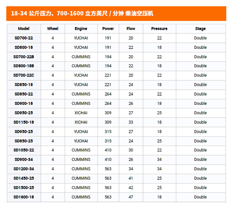 Diesel mobile screw air compressor 15kW industrial grade for mining and rock drilling 1.2MPa air pump air compressor