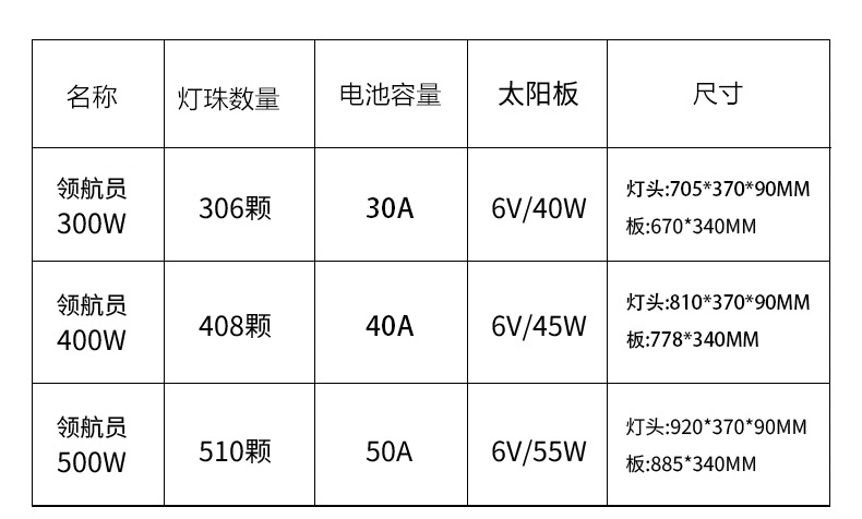 新款LED太阳能一体化路灯 户外防水道路庭院灯太阳能户外路灯人体感应太阳能灯家用照明一体太阳能路灯室外特亮大功率感应路灯详情15