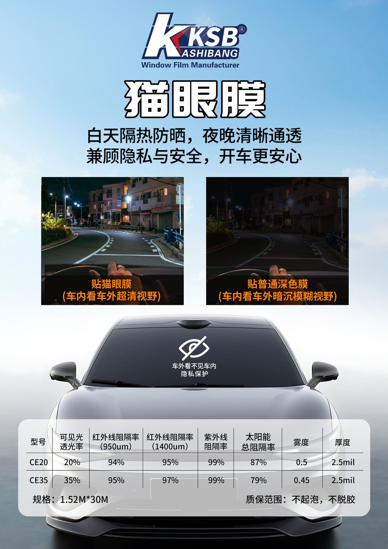 Cat's Eye HD Insulation Film Nano-Ceramic Car Window Film Special for Front Windshield, Anti-Fog, High Light Transmittance, Sun Protection, UV Protection