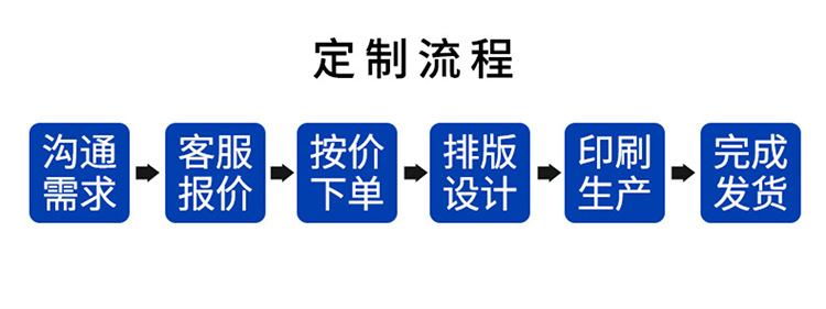 定制流程.jpg