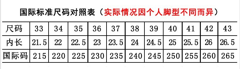 码数