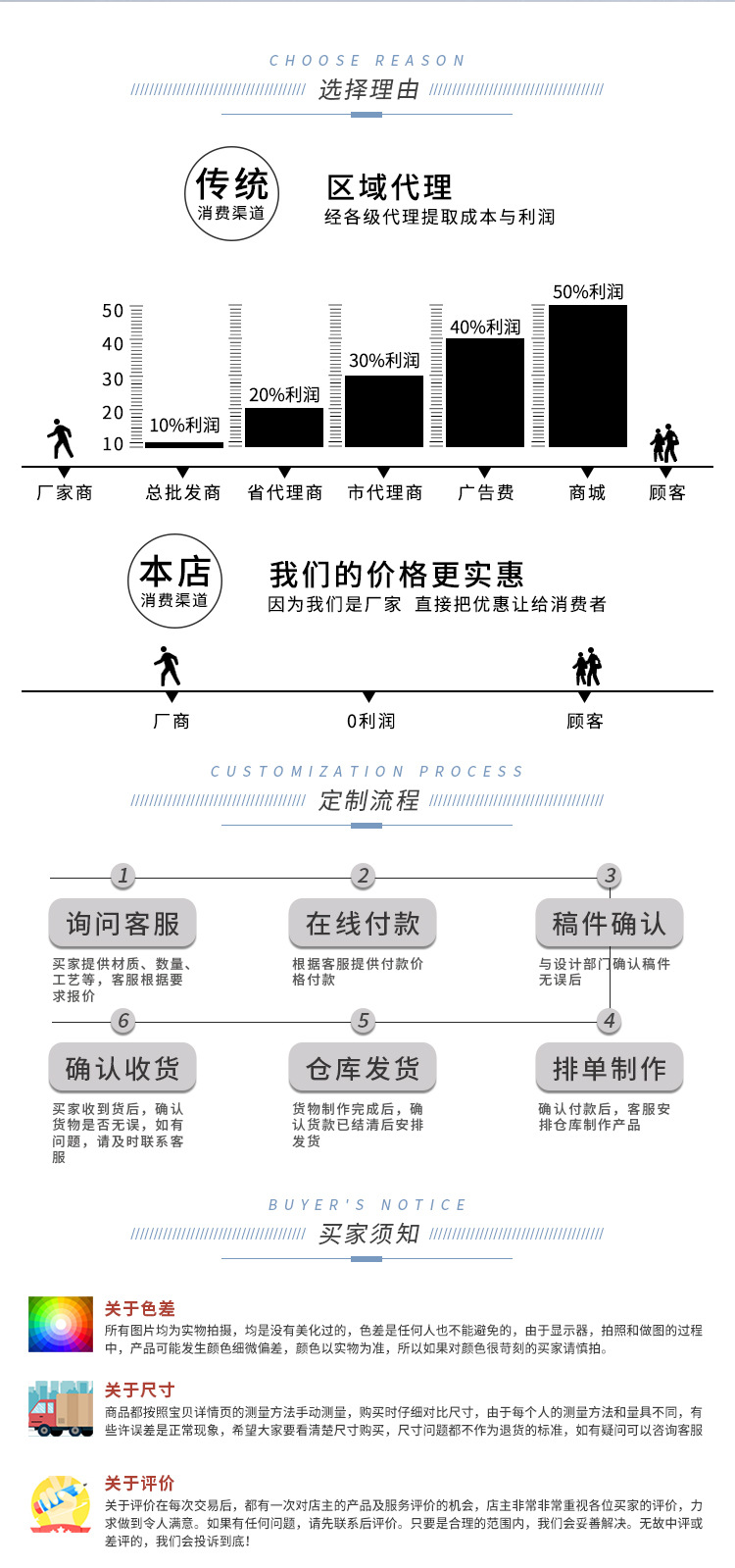 亿贝详情页(1)_06