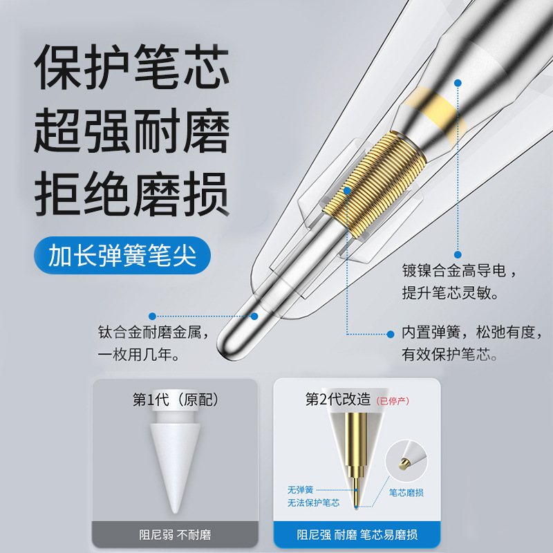 Aplicable a apple ipad película de papel applepencil transformación generación 2 generación aguja tubo original reemplazo plumín