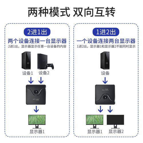 Matrox MT-HD121 High-Definition HDMI 2.0 Switch Distributor 1x2 2x1 4K Bidirectional Switch 60Hz