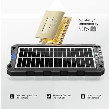 Солнечная панель Hongsheng NP-MSD8W
