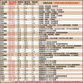 6S4N热缩膜玻璃瓶口收缩膜一次性封口膜塑料瓶盖塑封膜PVC透明包