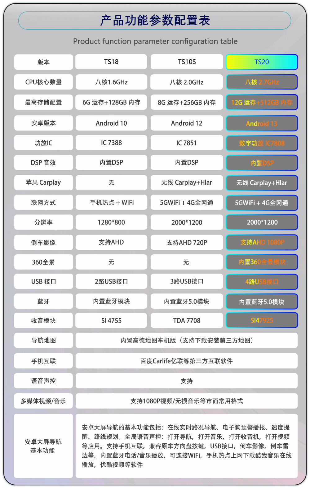 Car Navigation Dingwei Ts20/7870 Android Smart Central Control Large-Screen Navigation All-In-One Device Supports Overseas Use