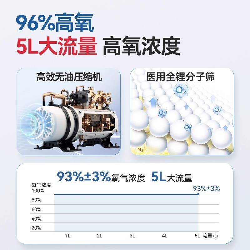 モービル医療用酸素製造機3L/5Lリットル家庭用酸素吸入機老人酸素吸入家庭妊婦帯霧化|undefined