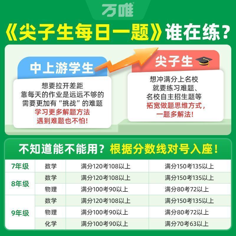 2026万唯中考尖子生每日一题数学物理化学七八九年级初中考第4版|undefined