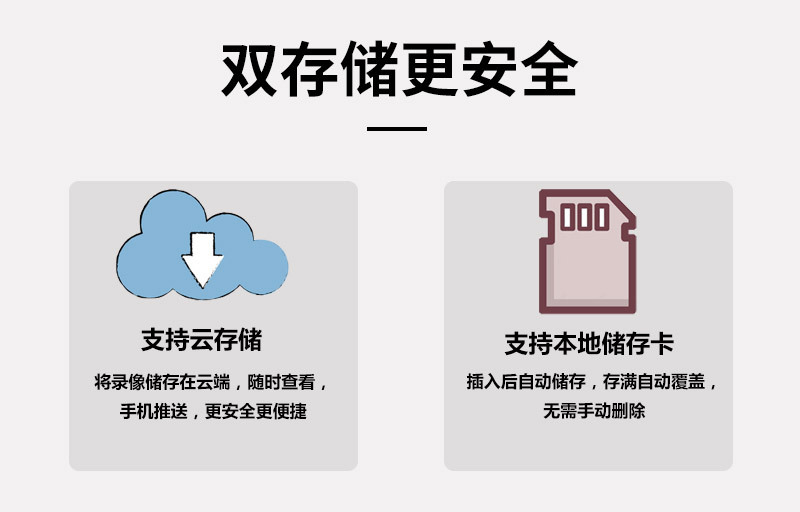 Smart camera two-way video call, alarm system