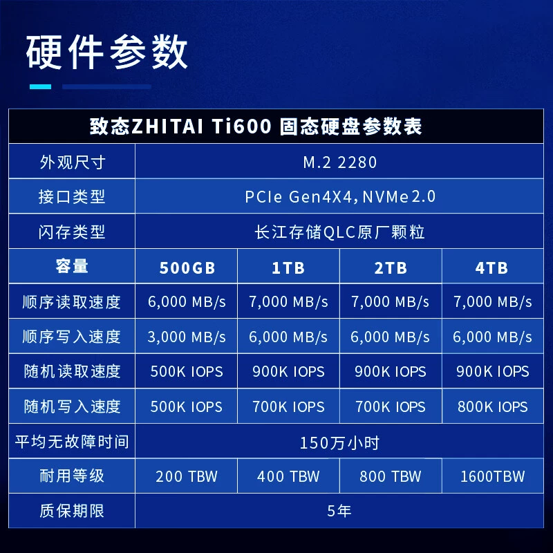 ZhiTai [Ti600 500G 1T 2T 4T M.2 NVMe PCIe 4.0 твердотельный накопитель SSD]