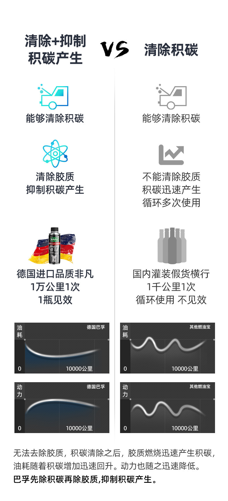 Premium BaFu G17 Fuel Additive Gasoline Additive for Cars, Carbon Deposit Remover, Fuel Cleaner, Engine Cleaning Agent