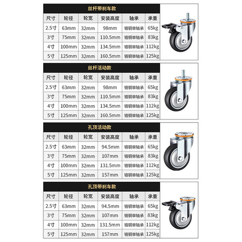 2-inch, 3-inch, 4-inch, 5-inch universal heavy-duty casters manufacturer industrial pulley flat cart shock-absorbing universal casters with brakes