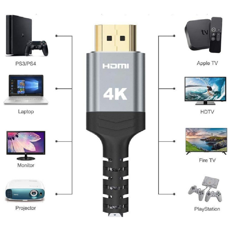 Cable de cable HD 4k Cable de nylon HDMI 2.0 Cable de datos Cable de proyector Cable de datos Cable de video