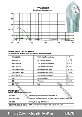 Automotive Film Titanium Nitride High-Insulation Ceramic Film - 15230m-bl70-original-color-film
