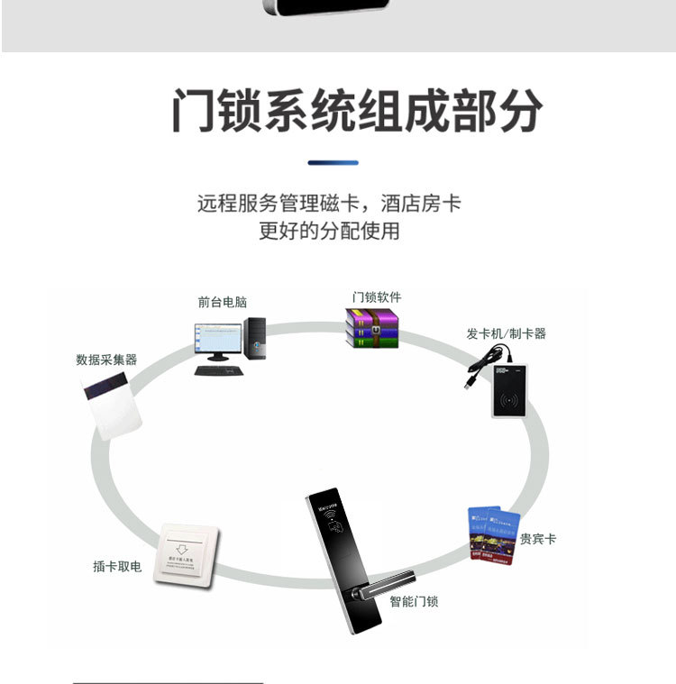 磁卡锁详情页_03.jpg