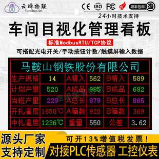 LED���a������ӿ���܇�g���a�M�ȹ���MESϵ�y���ֻ��@ʾ��