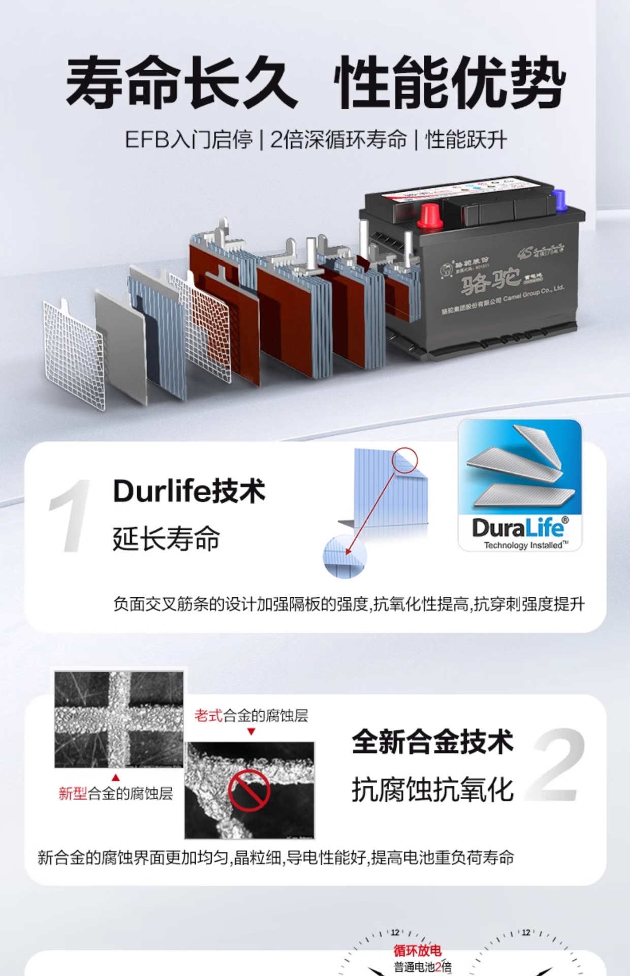 Suitable for Camel Car Battery Efb60 Start-Stop Battery Haval H6 Honda Civic Xrv Accord Bora Lang