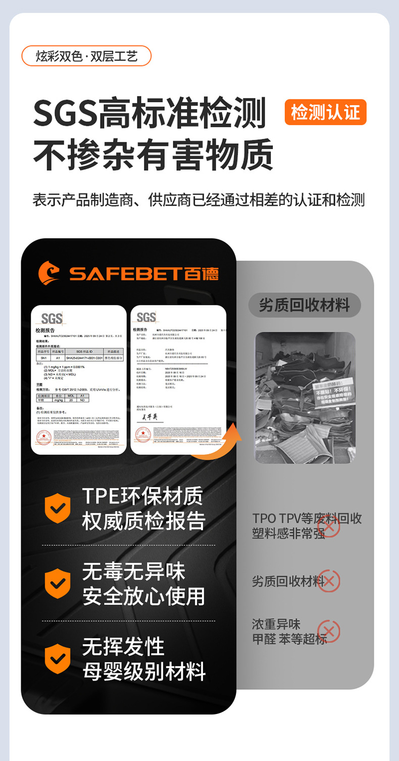 Suitable for Haval H6, Big Dog, Menglong, Xiaolong Max, H6L, Special Colorful Tpe Car Trunk Mat