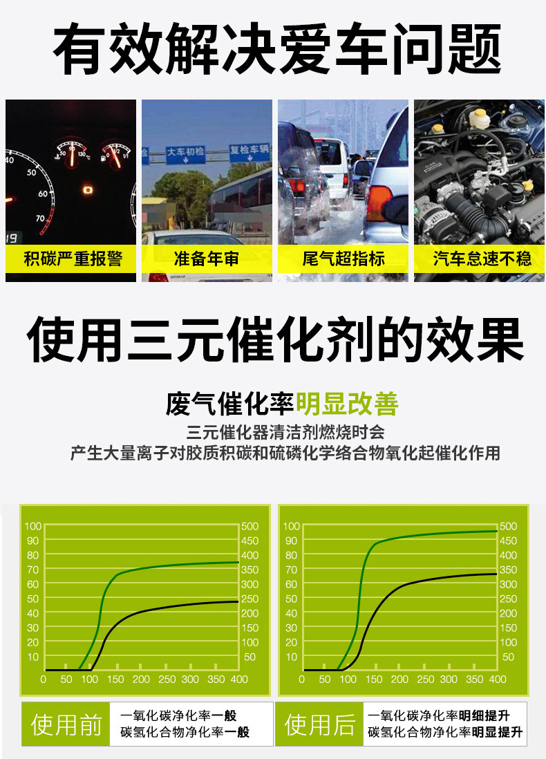 Bafu Automotive Catalytic Converter Cleaner, Internal Engine Carbon Deposit Removal Agent, Valve and Exhaust Cleaner